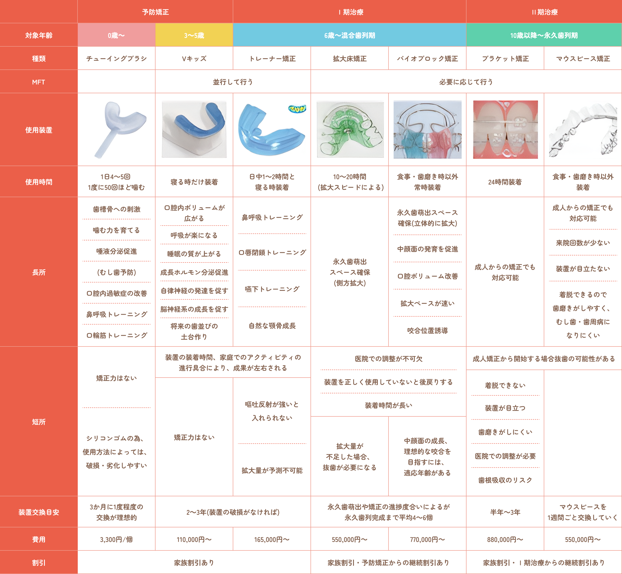 比較表
